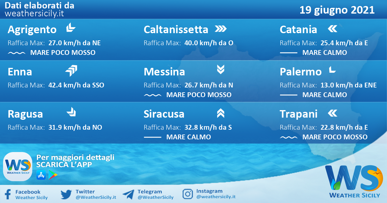 Sicilia: condizioni meteo-marine previste per sabato 19 giugno 2021