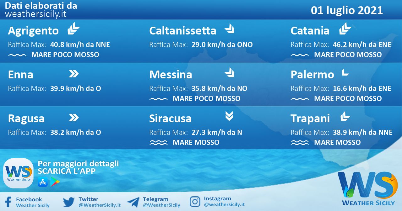 Sicilia: condizioni meteo-marine previste per giovedì 01 luglio 2021