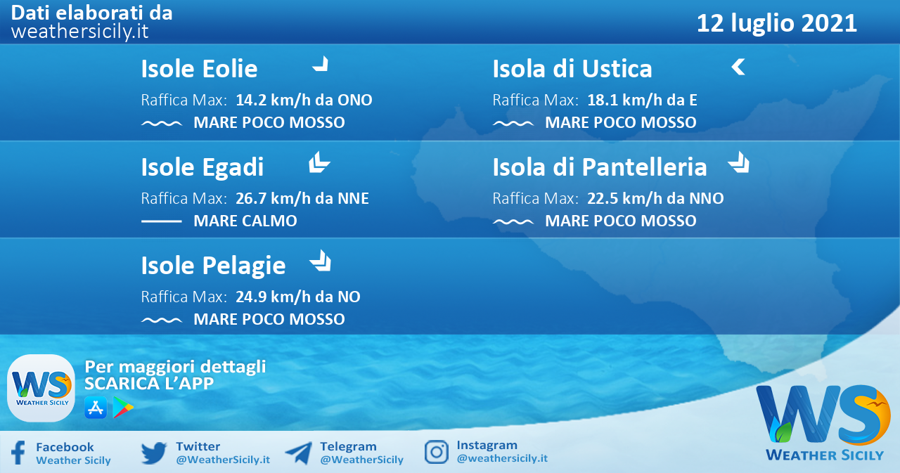 Sicilia, isole minori: condizioni meteo-marine previste per lunedì 12 luglio 2021
