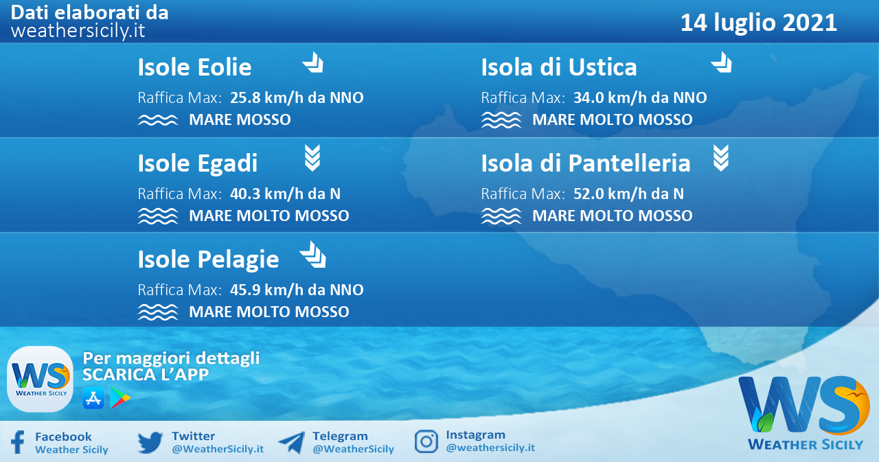 Sicilia, isole minori: condizioni meteo-marine previste per mercoledì 14 luglio 2021