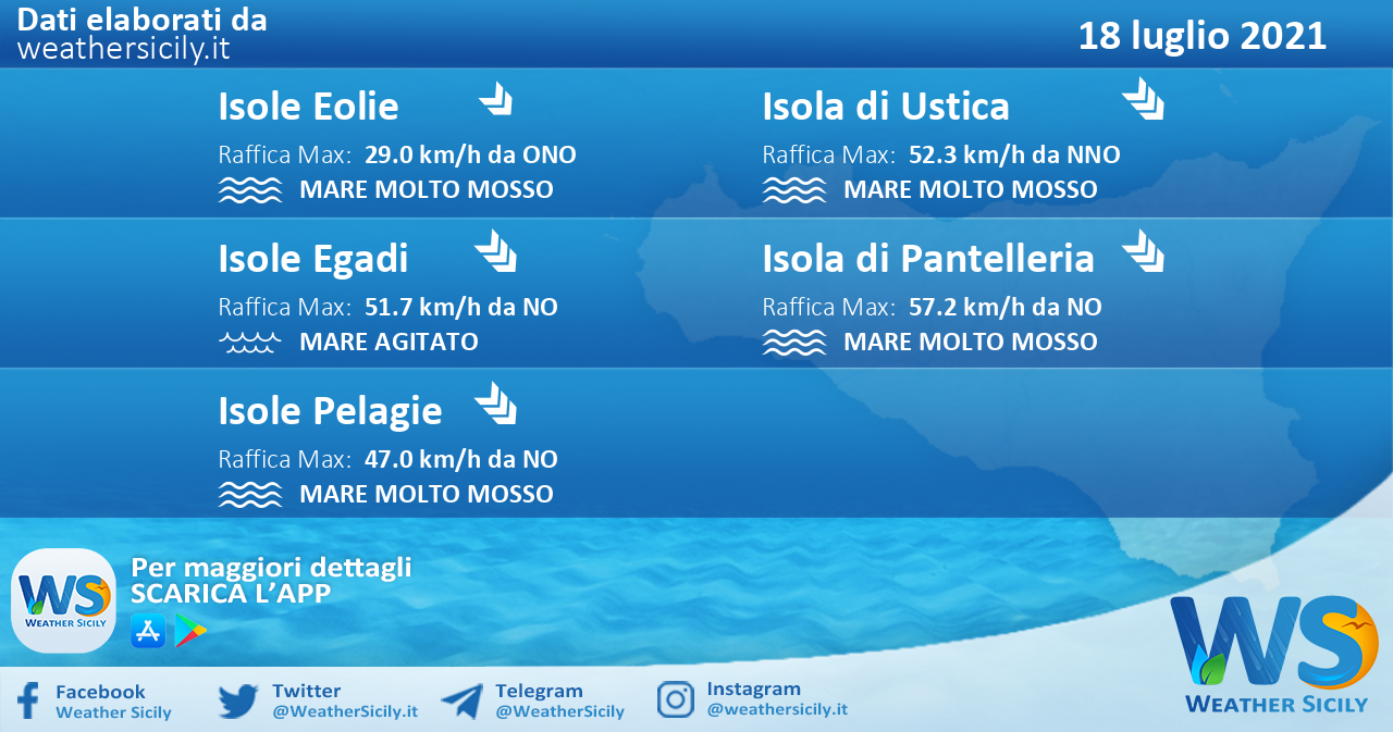 Sicilia, isole minori: condizioni meteo-marine previste per domenica 18 luglio 2021