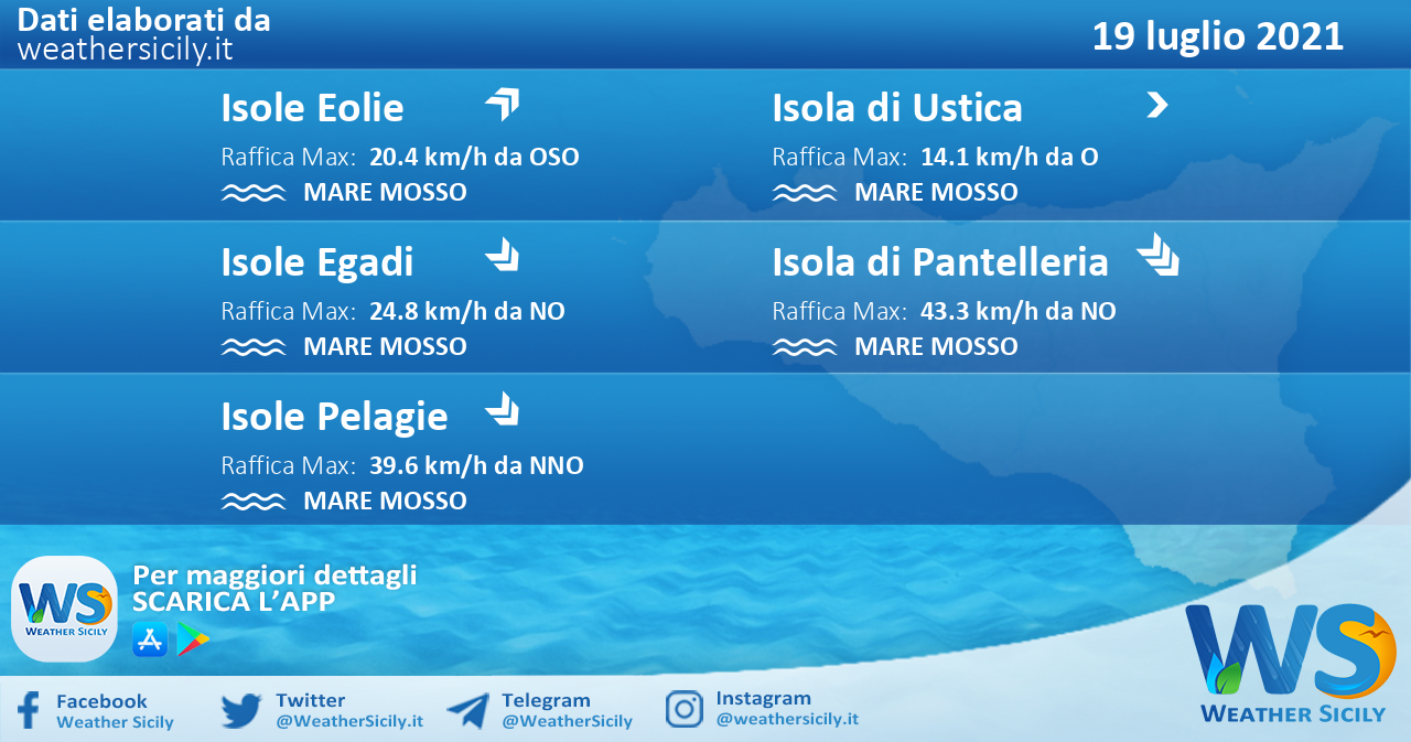 Sicilia, isole minori: condizioni meteo-marine previste per lunedì 19 luglio 2021