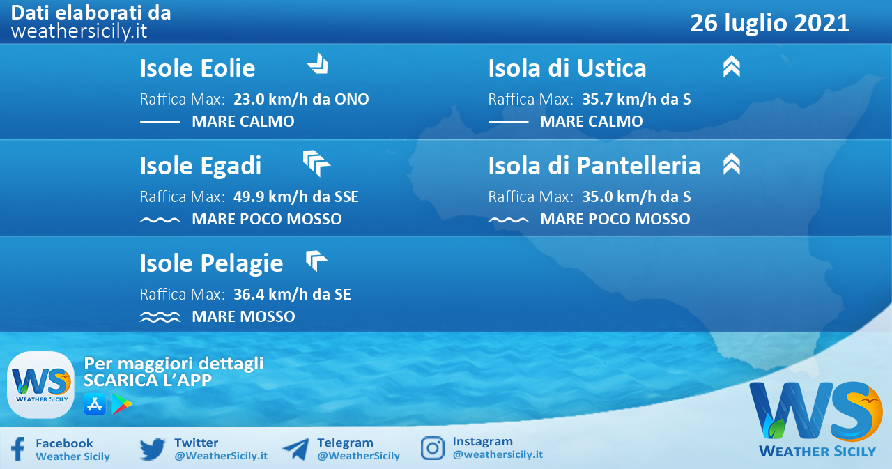 Sicilia, isole minori: condizioni meteo-marine previste per lunedì 26 luglio 2021