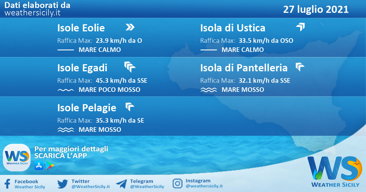 Sicilia, isole minori: condizioni meteo-marine previste per martedì 27 luglio 2021