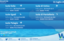 Sicilia, isole minori: condizioni meteo-marine previste per sabato 31 luglio 2021