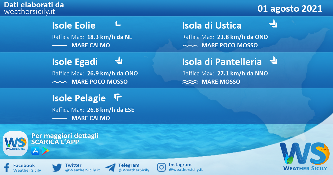 Sicilia, isole minori: condizioni meteo-marine previste per domenica 01 agosto 2021