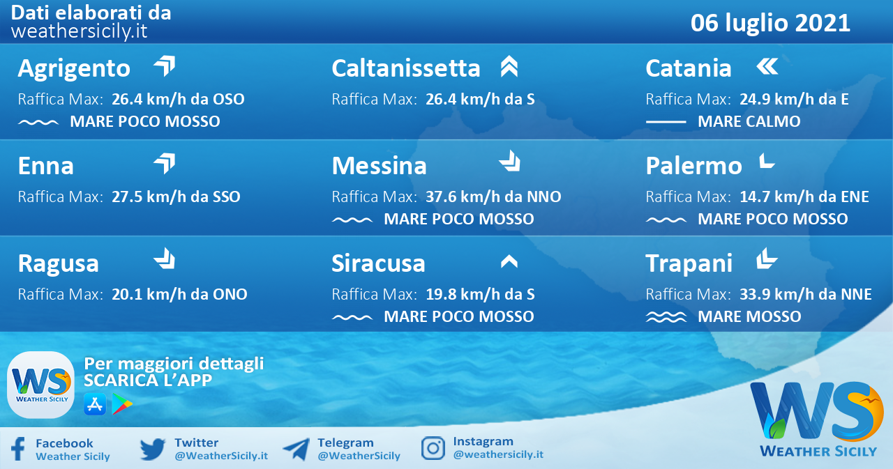 Sicilia: condizioni meteo-marine previste per martedì 06 luglio 2021