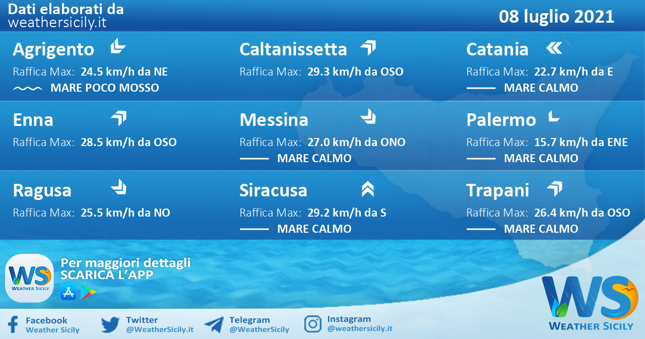 Sicilia: condizioni meteo-marine previste per giovedì 08 luglio 2021