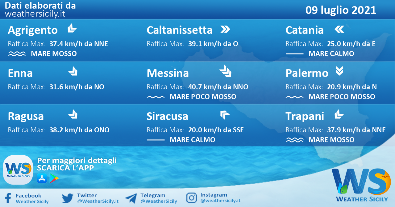 Sicilia, isole minori: condizioni meteo-marine previste per venerdì 09 luglio 2021