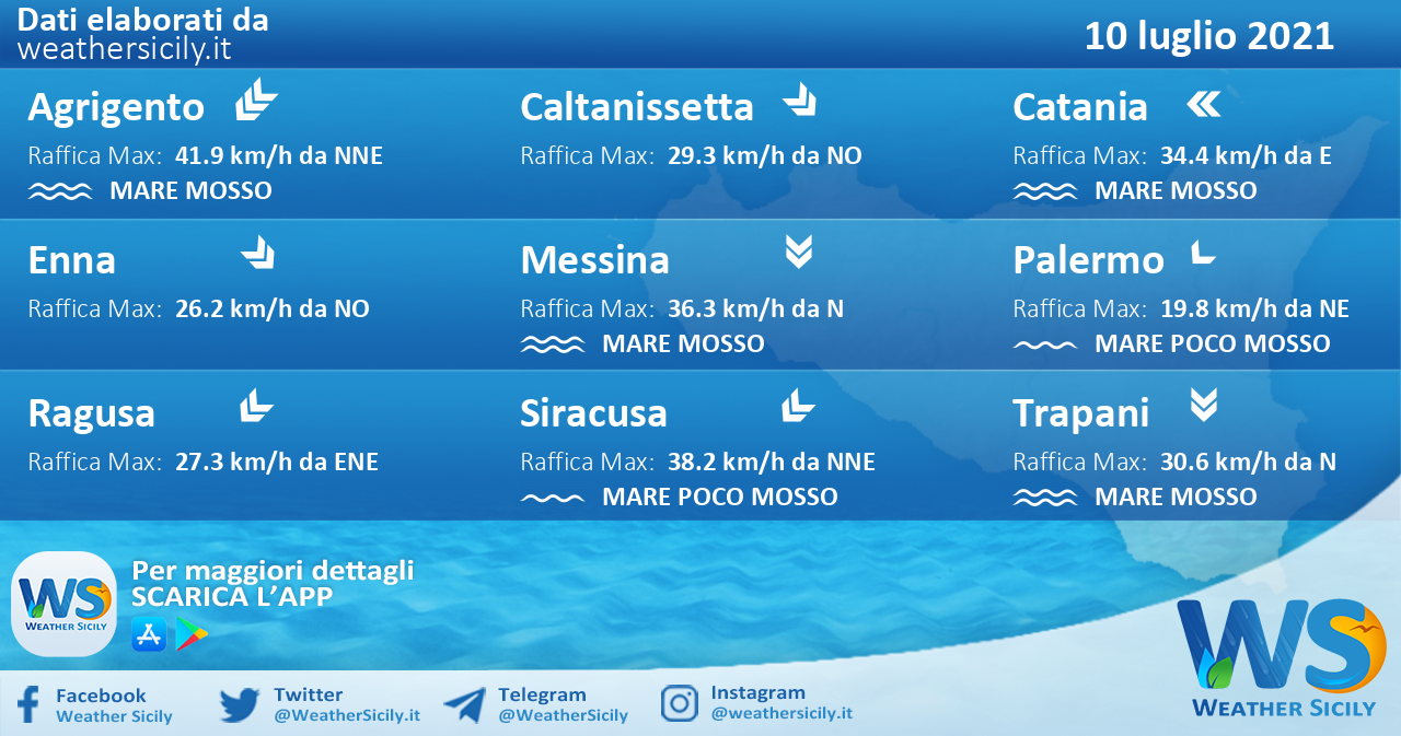 Sicilia: condizioni meteo-marine previste per sabato 10 luglio 2021