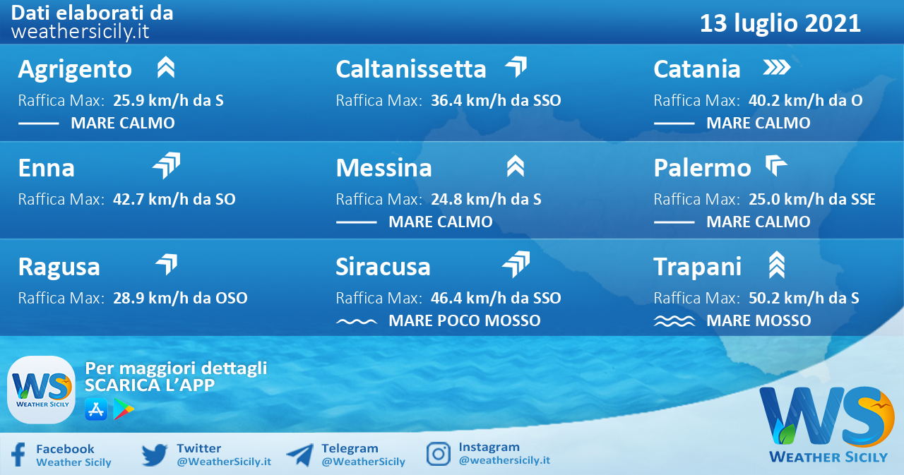 Sicilia: condizioni meteo-marine previste per martedì 13 luglio 2021