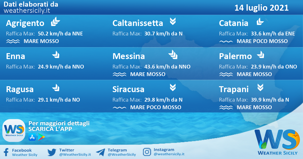 Sicilia: condizioni meteo-marine previste per mercoledì 14 luglio 2021