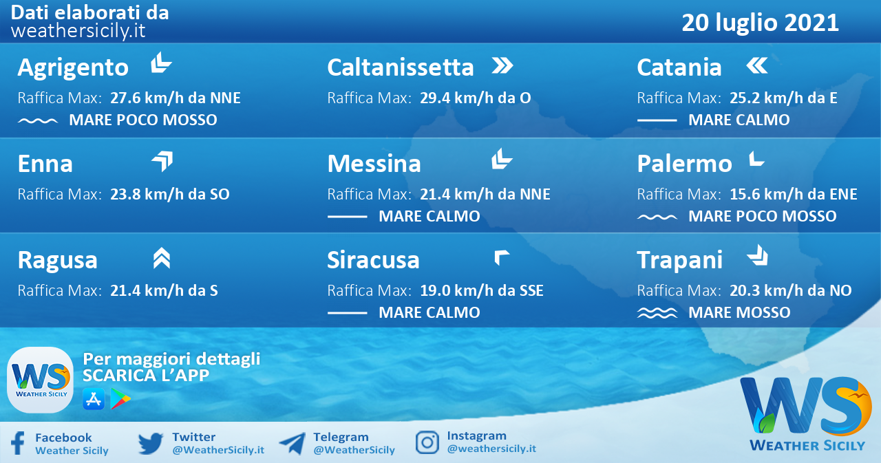 Sicilia: condizioni meteo-marine previste per martedì 20 luglio 2021