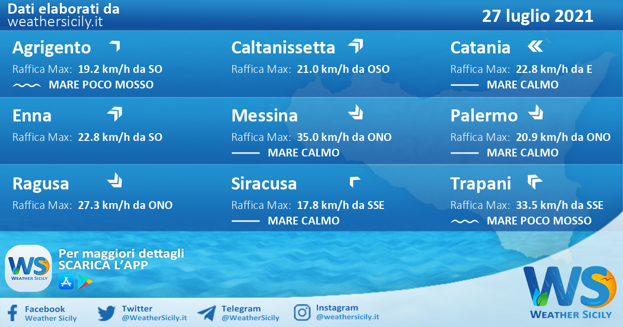 Sicilia: condizioni meteo-marine previste per martedì 27 luglio 2021