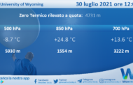 Sicilia: Radiosondaggio Trapani Birgi di venerdì 30 luglio 2021 ore 12:00