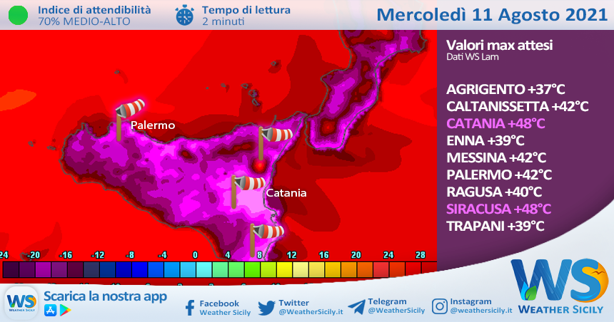 Caldo in Sicilia: in arrivo un mercoledì da record? Stimate punte di 48 gradi dai modelli di calcolo.