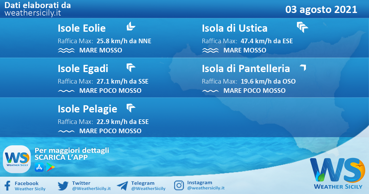 Sicilia, isole minori: condizioni meteo-marine previste per martedì 03 agosto 2021