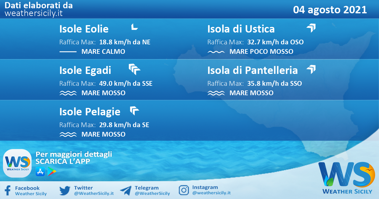 Sicilia, isole minori: condizioni meteo-marine previste per mercoledì 04 agosto 2021