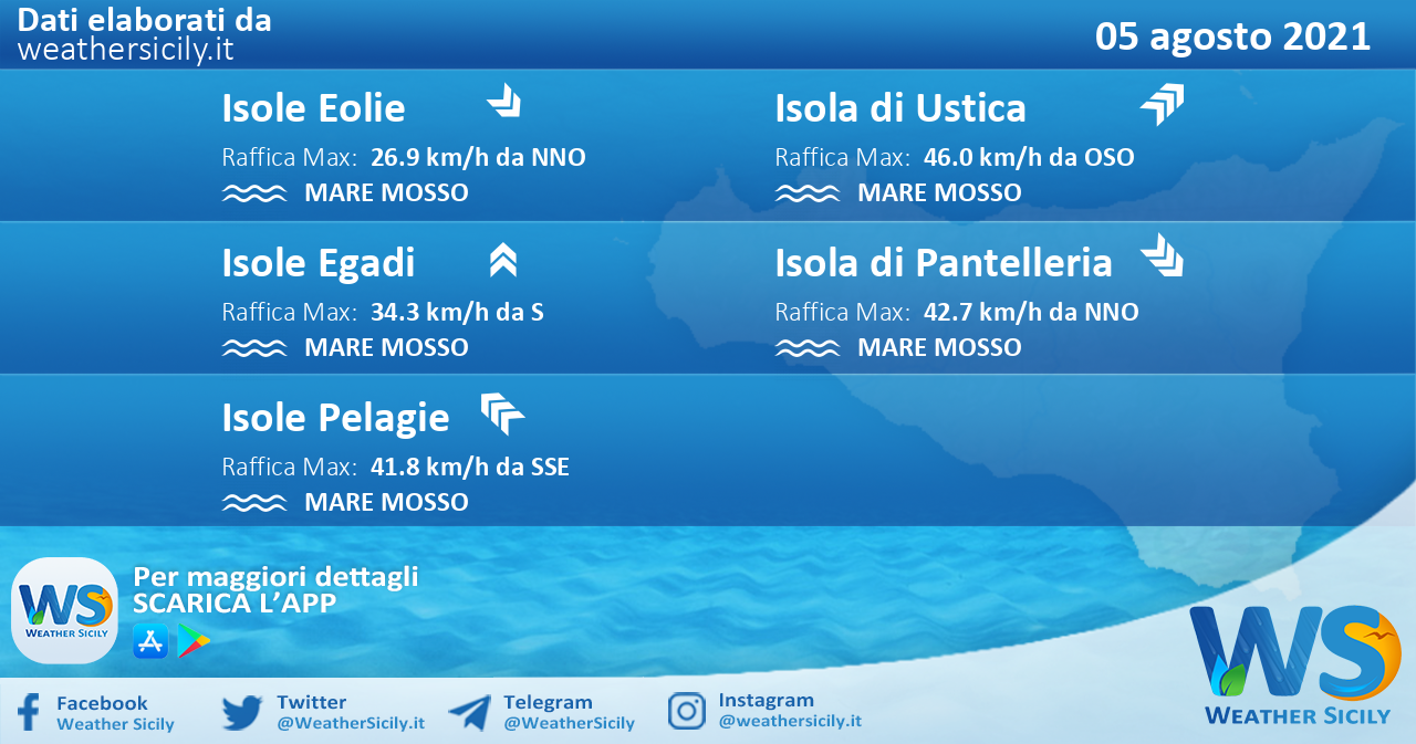 Sicilia, isole minori: condizioni meteo-marine previste per giovedì 05 agosto 2021