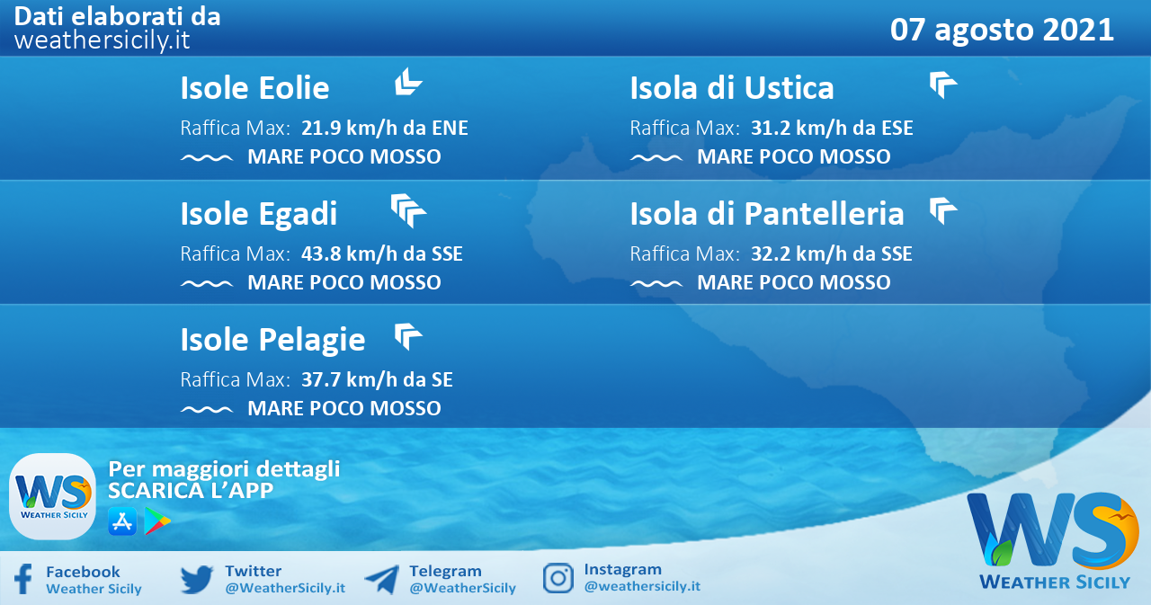 Sicilia, isole minori: condizioni meteo-marine previste per sabato 07 agosto 2021