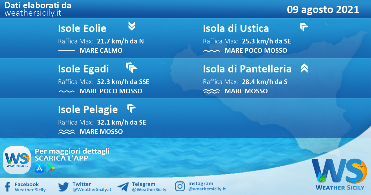 Sicilia, isole minori: condizioni meteo-marine previste per lunedì 09 agosto 2021