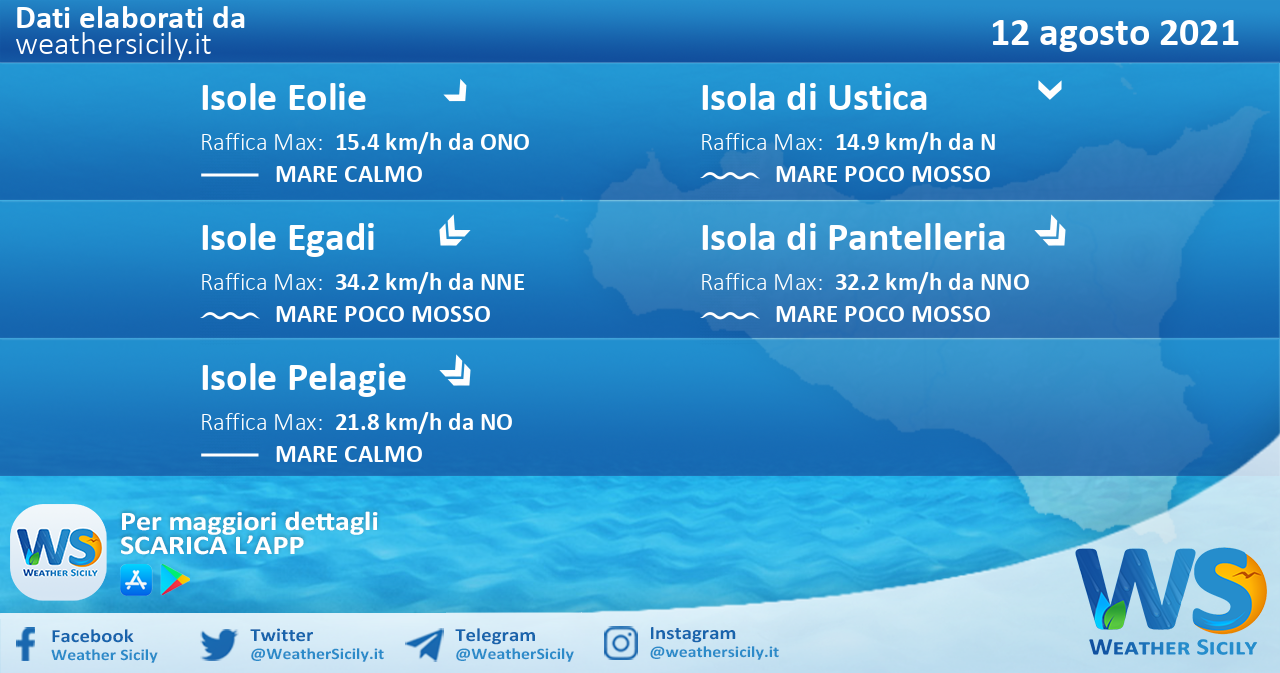 Sicilia, isole minori: condizioni meteo-marine previste per giovedì 12 agosto 2021