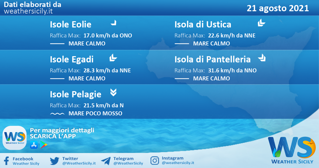 Sicilia, isole minori: condizioni meteo-marine previste per sabato 21 agosto 2021