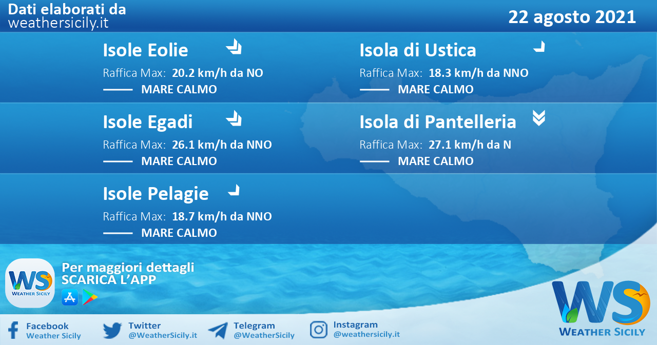 Sicilia, isole minori: condizioni meteo-marine previste per domenica 22 agosto 2021