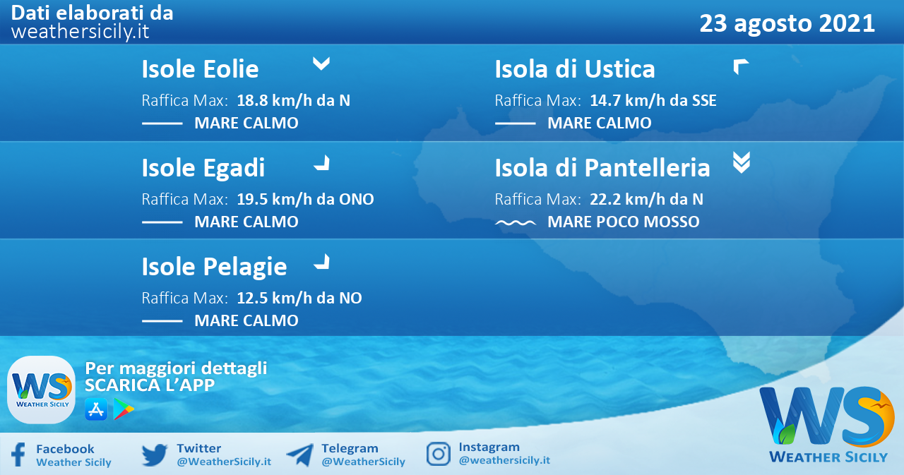 Sicilia, isole minori: condizioni meteo-marine previste per lunedì 23 agosto 2021