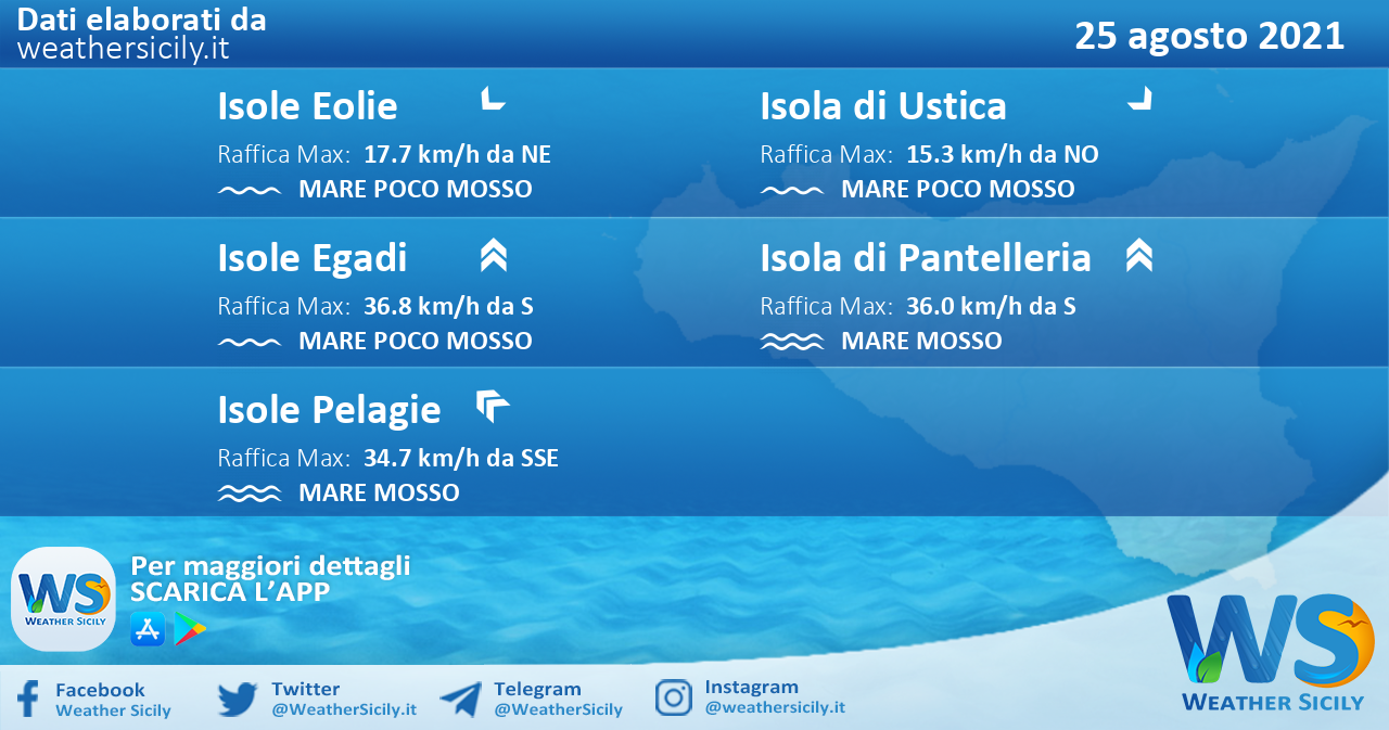 Sicilia, isole minori: condizioni meteo-marine previste per mercoledì 25 agosto 2021