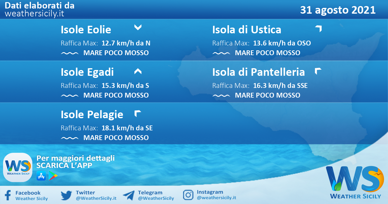 Sicilia, isole minori: condizioni meteo-marine previste per martedì 31 agosto 2021