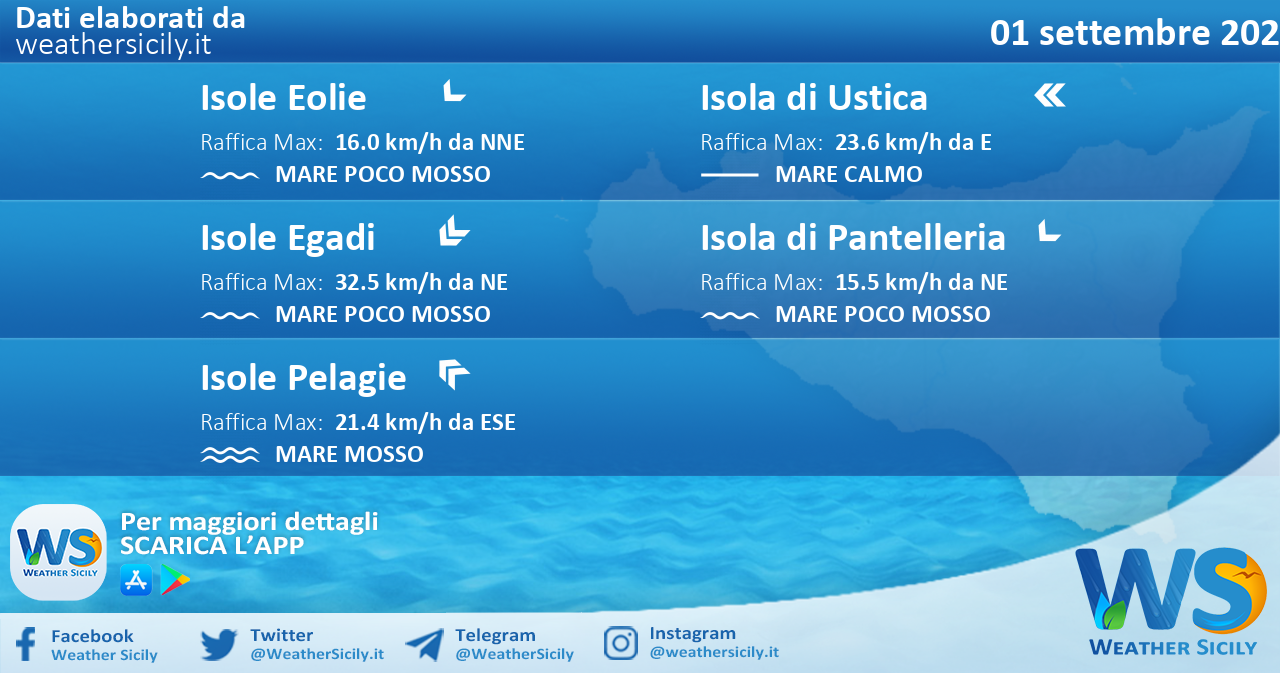 Sicilia, isole minori: condizioni meteo-marine previste per mercoledì 01 settembre 2021