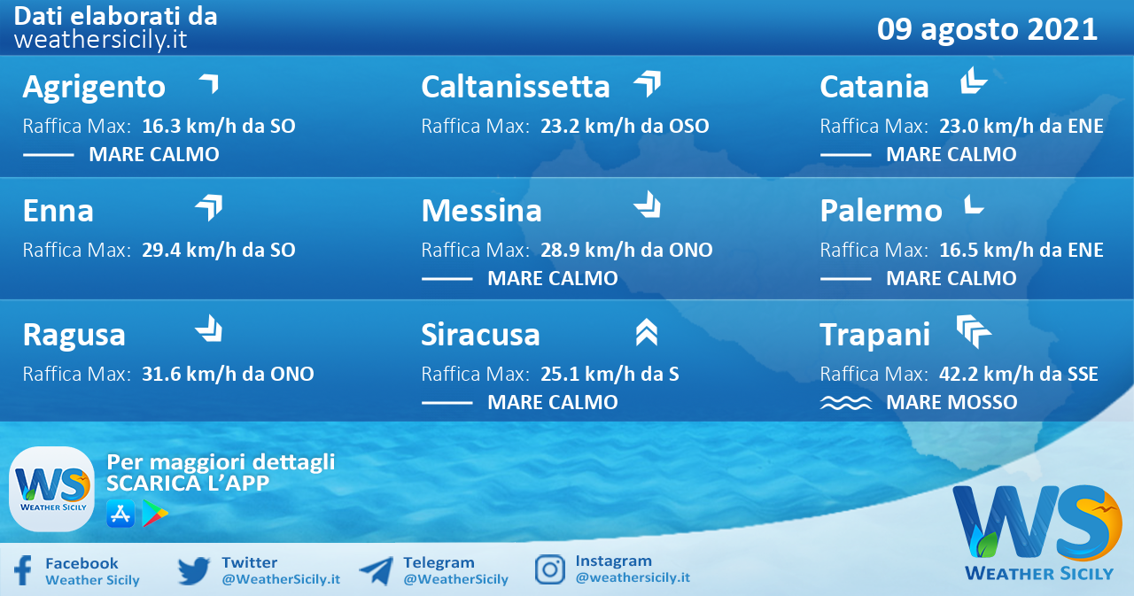 Sicilia: condizioni meteo-marine previste per lunedì 09 agosto 2021