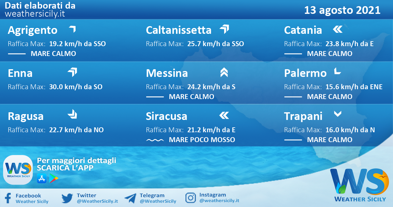 Sicilia: condizioni meteo-marine previste per venerdì 13 agosto 2021