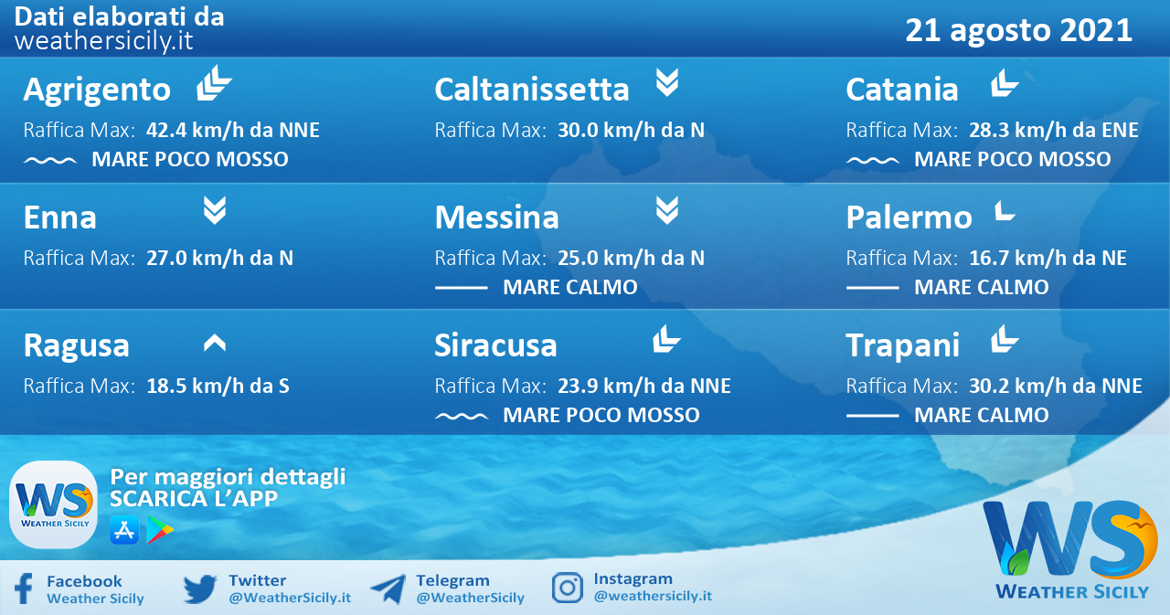 Sicilia: condizioni meteo-marine previste per sabato 21 agosto 2021