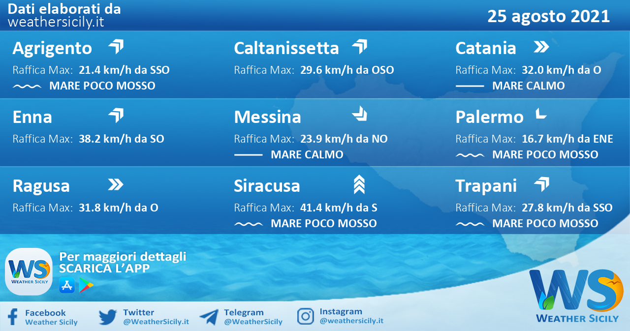 Sicilia: condizioni meteo-marine previste per mercoledì 25 agosto 2021