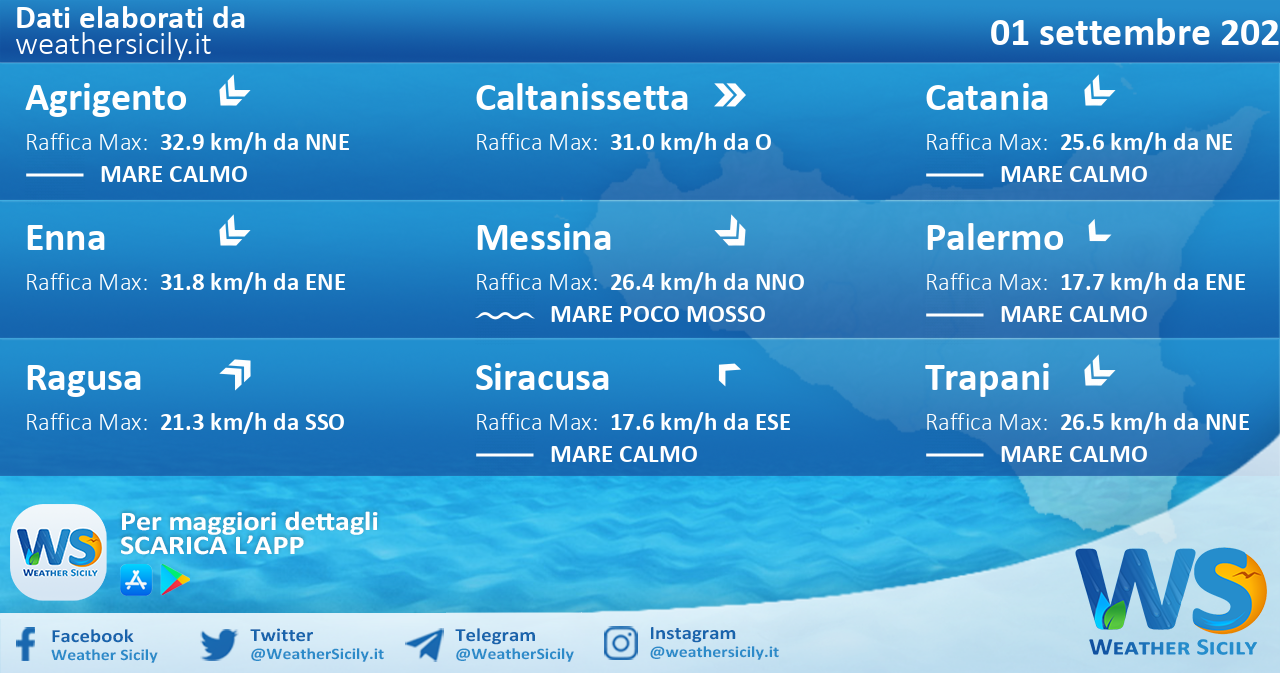 Sicilia: condizioni meteo-marine previste per mercoledì 01 settembre 2021