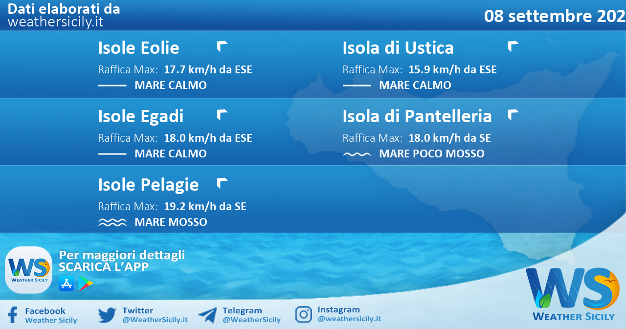 Sicilia, isole minori: condizioni meteo-marine previste per mercoledì 08 settembre 2021