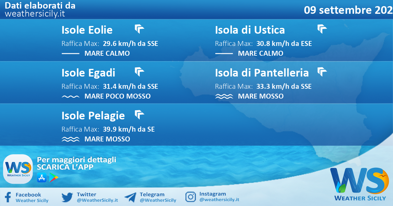 Sicilia, isole minori: condizioni meteo-marine previste per giovedì 09 settembre 2021