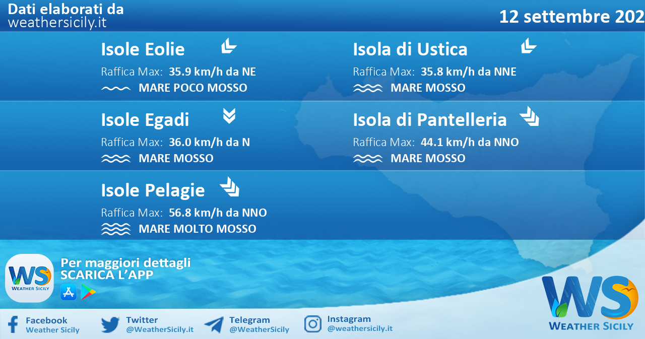 Sicilia, isole minori: condizioni meteo-marine previste per domenica 12 settembre 2021
