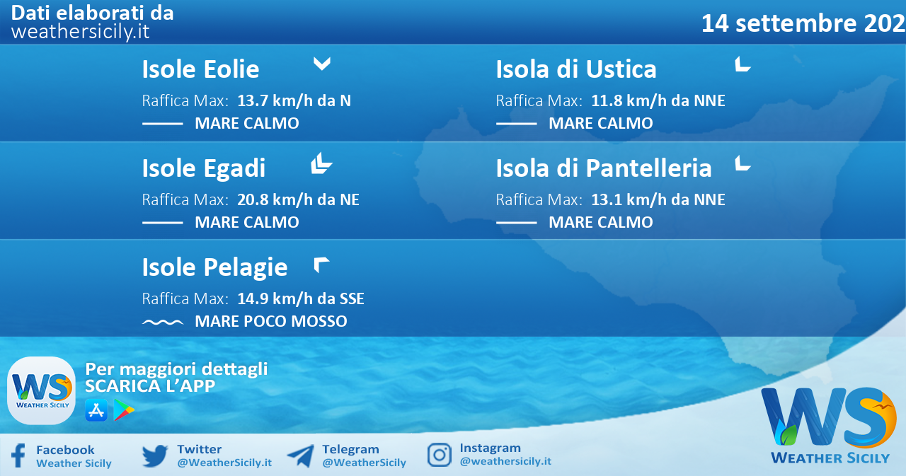 Sicilia, isole minori: condizioni meteo-marine previste per martedì 14 settembre 2021