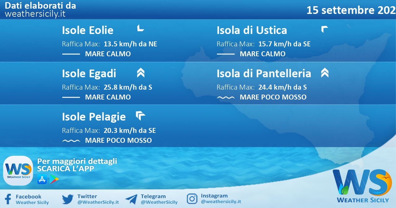 Sicilia, isole minori: condizioni meteo-marine previste per mercoledì 15 settembre 2021