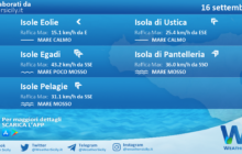 Sicilia, isole minori: condizioni meteo-marine previste per giovedì 16 settembre 2021