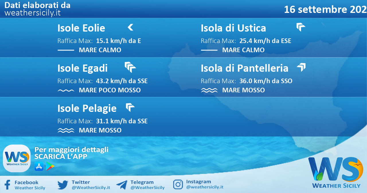 Sicilia, isole minori: condizioni meteo-marine previste per giovedì 16 settembre 2021