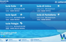 Sicilia, isole minori: condizioni meteo-marine previste per martedì 21 settembre 2021