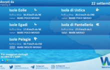 Sicilia, isole minori: condizioni meteo-marine previste per mercoledì 22 settembre 2021