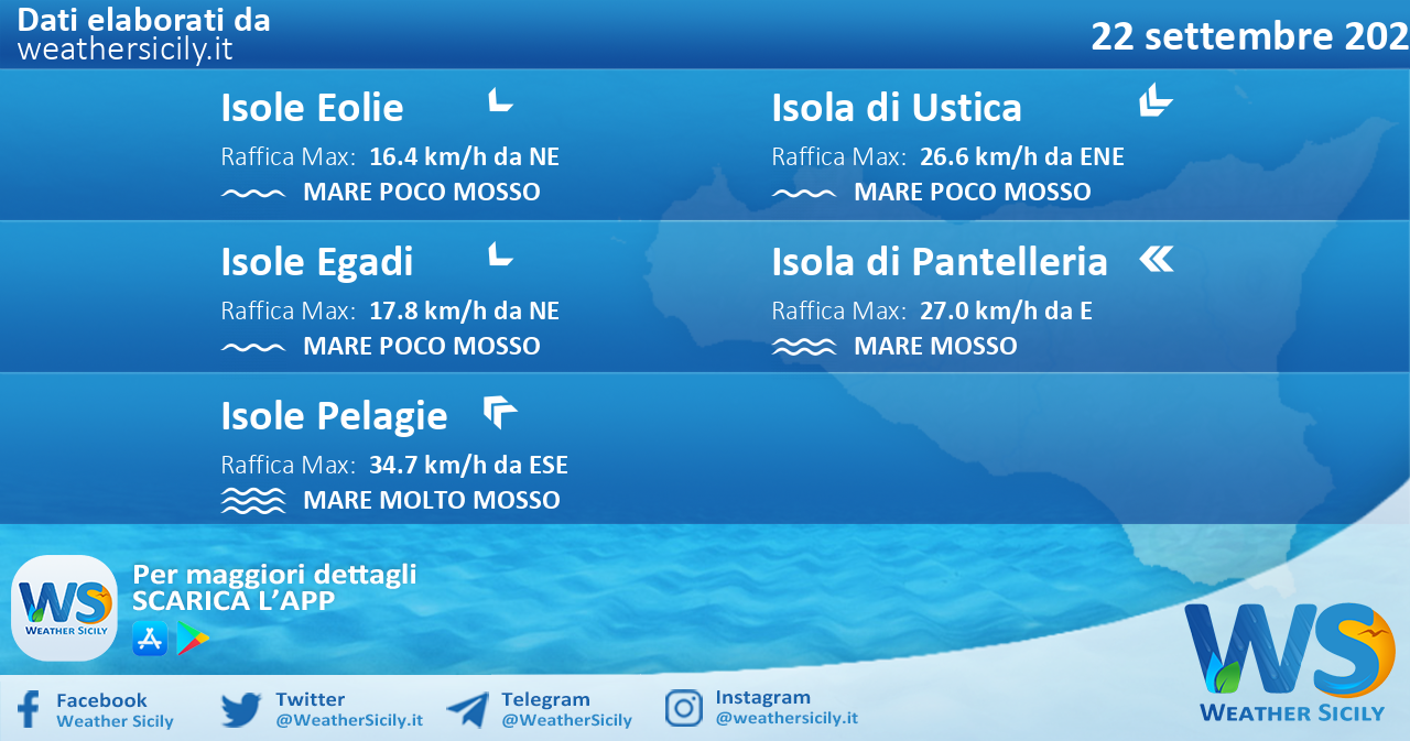 Sicilia, isole minori: condizioni meteo-marine previste per mercoledì 22 settembre 2021