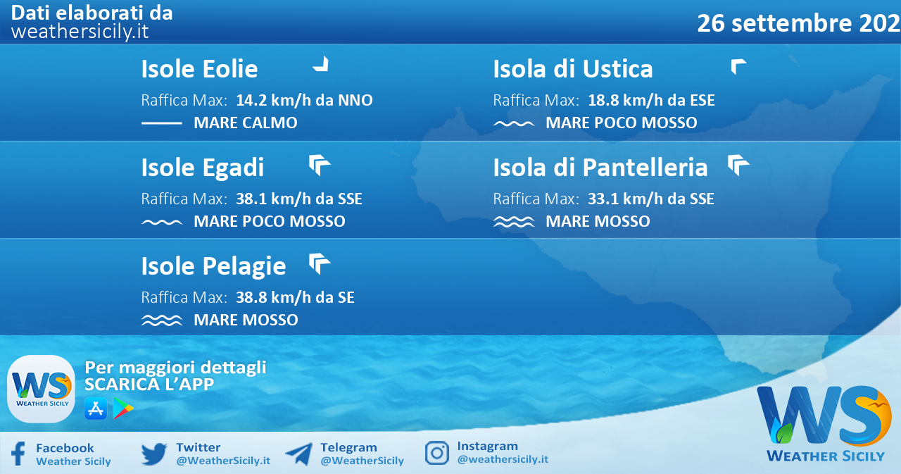 Sicilia, isole minori: condizioni meteo-marine previste per domenica 26 settembre 2021