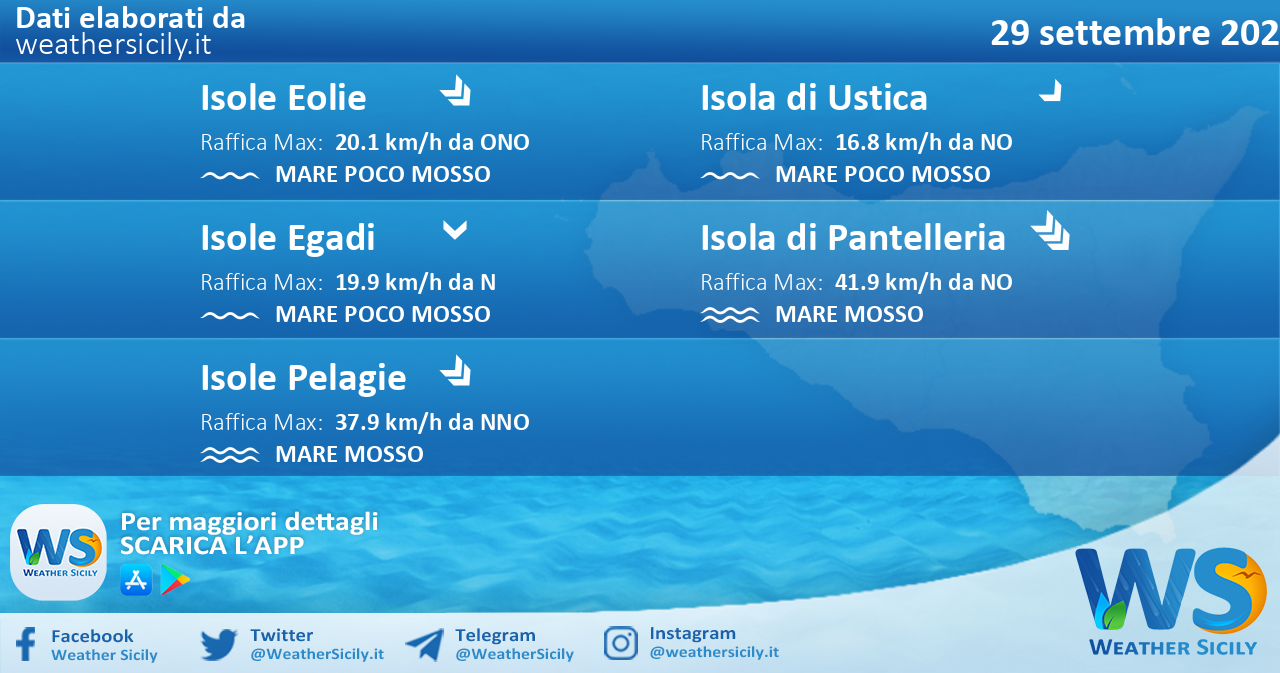 Sicilia, isole minori: condizioni meteo-marine previste per mercoledì 29 settembre 2021