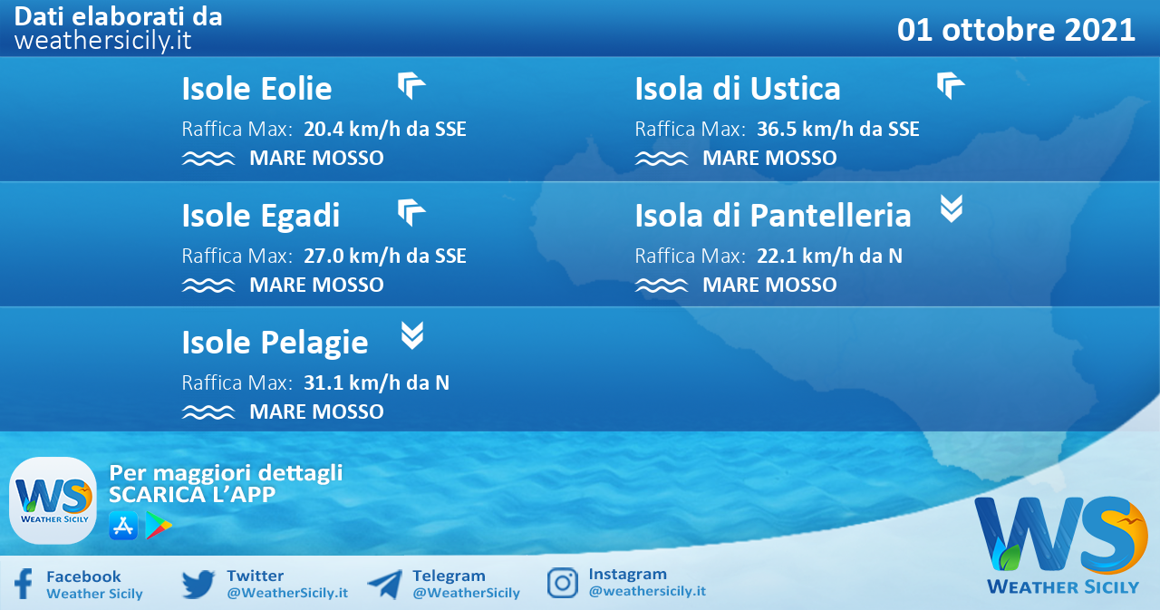 Sicilia, isole minori: condizioni meteo-marine previste per venerdì 01 ottobre 2021